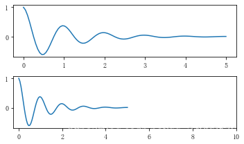 Matplotlib 04-ͼüĿ