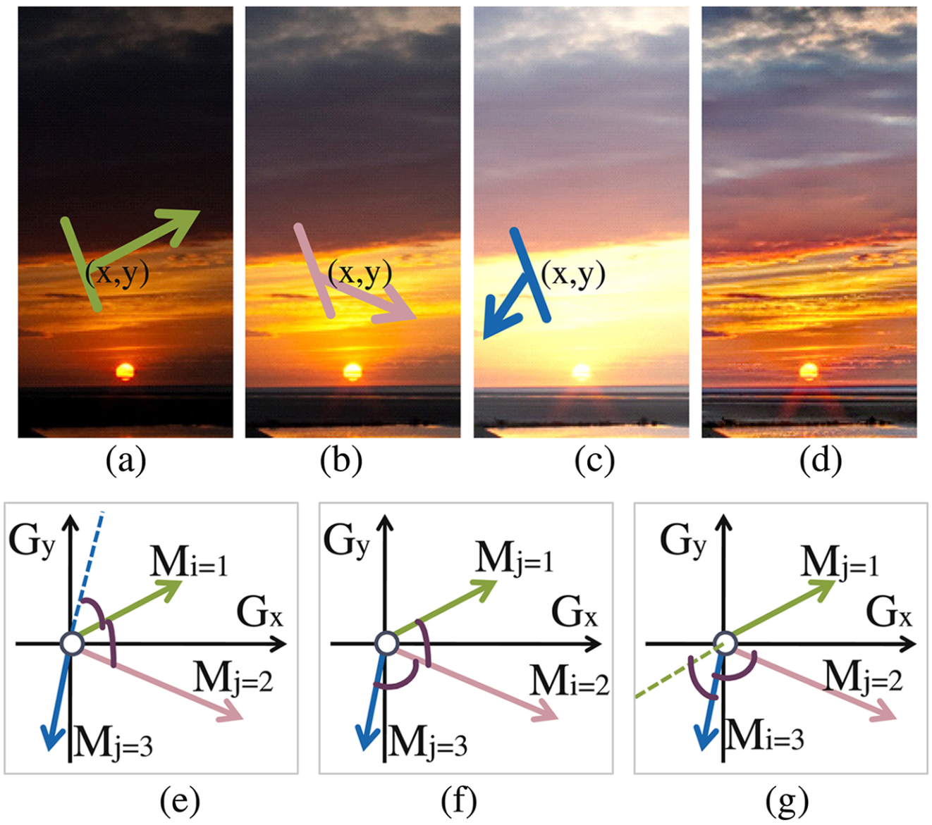 ͼںϣExposure Fusion Using Boosting Laplacian Pyramid