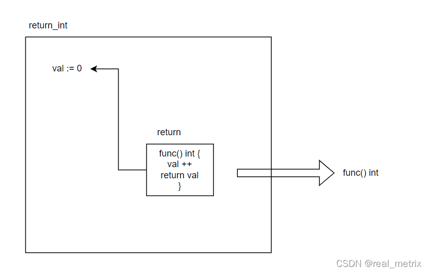 golang еıհʲô