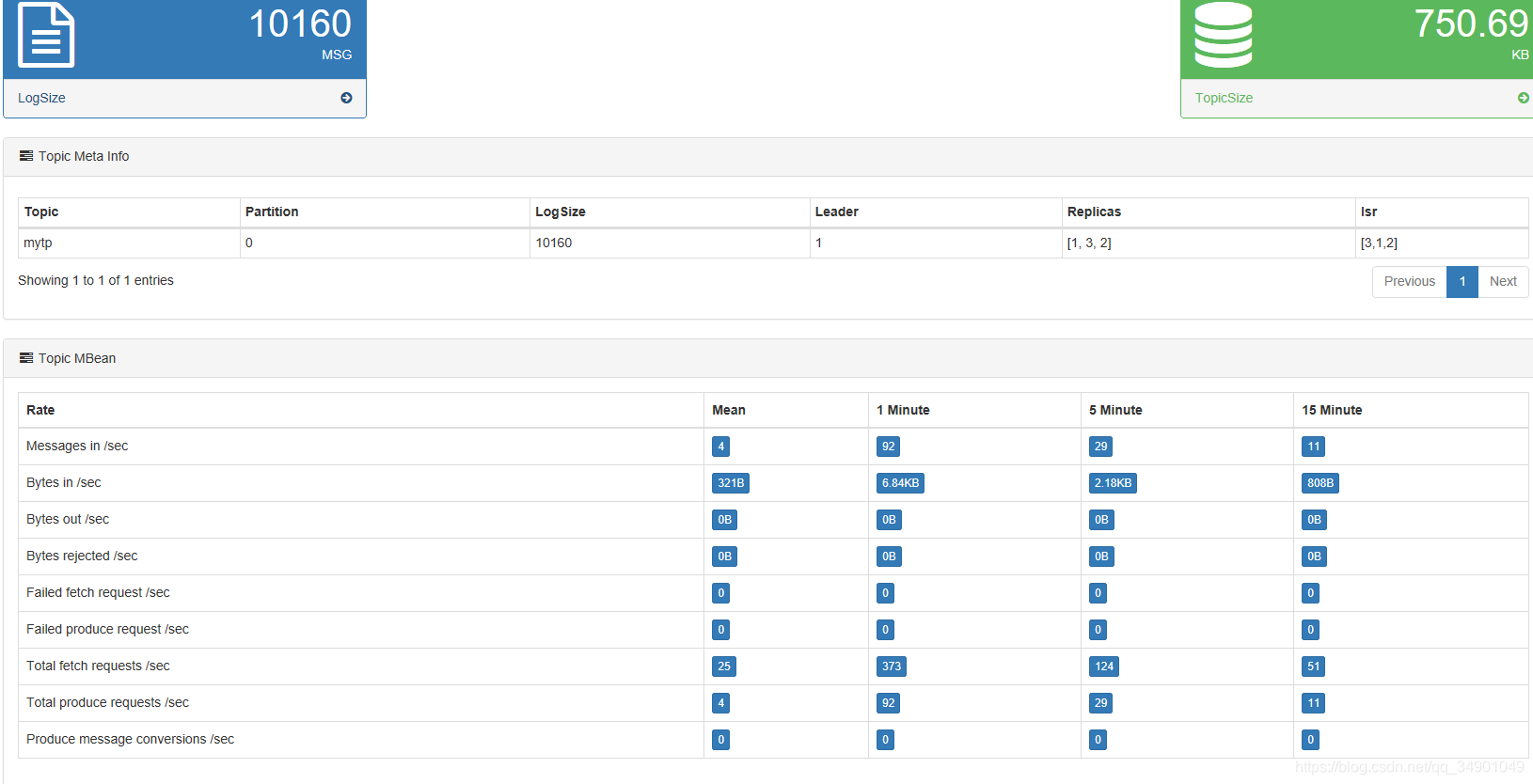 kafka Web UIӻش kafka eagleJVMͣ