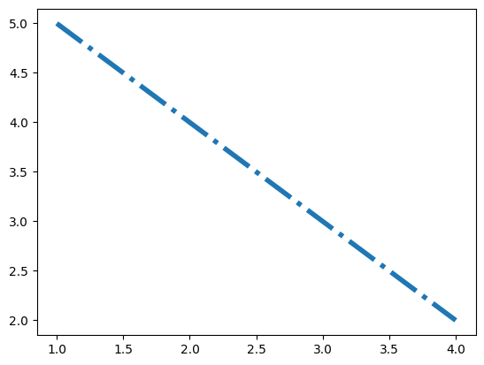 Matplotlib 05-ʽɫ㷼