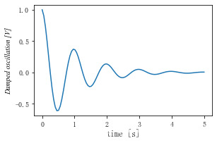 Matplotlib 04-ͼüĿ