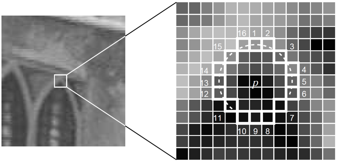 ͼ룺MeshFlow: Minimum Latency Online Video Stabilization