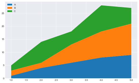 Matplotlib 06-ͨ