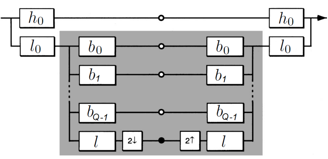 ϳɣPyramid-Based Texture Analysis/Synthesis