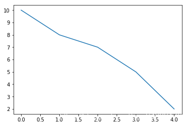 Matplotlib 02-ʼǬ