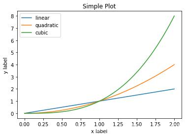 Matplotlib 01-ͼλʶ