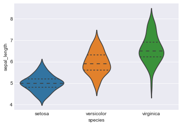 Matplotlib 06-ͨ