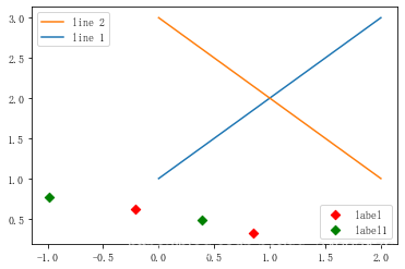 Matplotlib 04-ͼüĿ