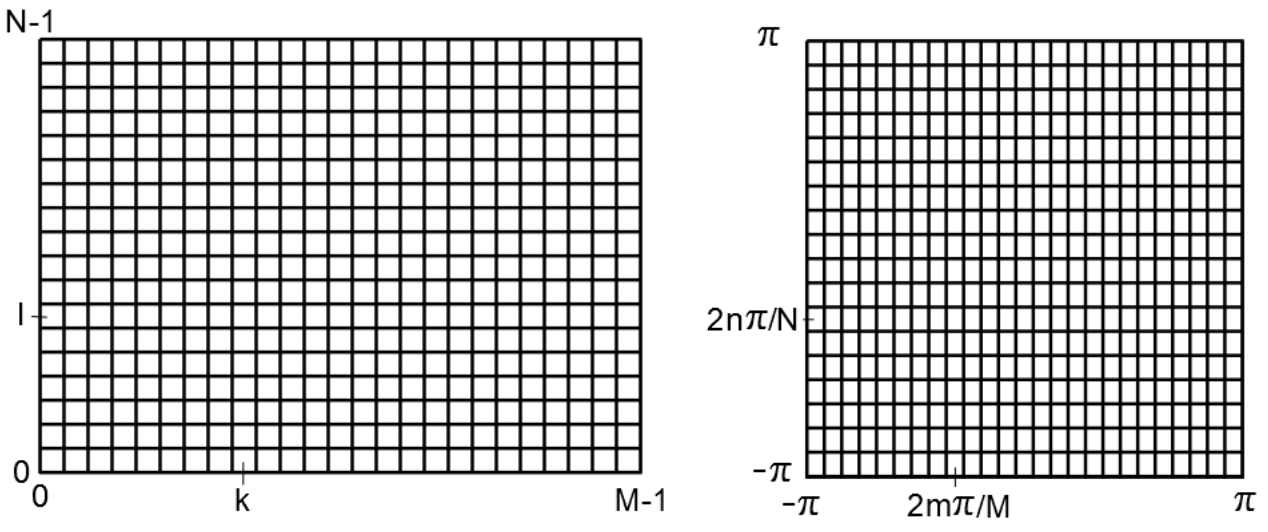 ϳɣPyramid-Based Texture Analysis/Synthesis