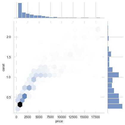 Matplotlib 06-ͨ