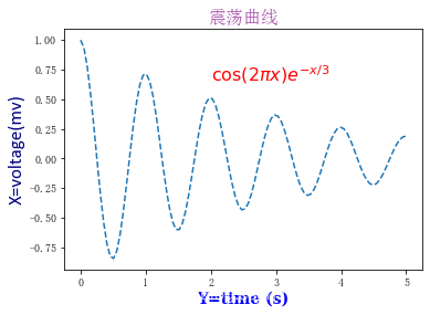 Matplotlib 04-ͼüĿ