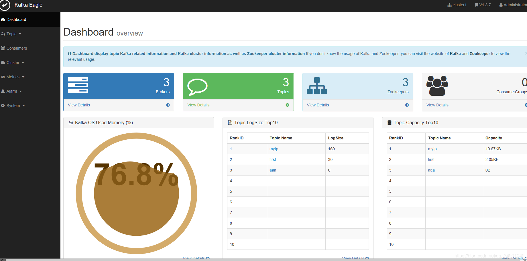 kafka Web UIӻش kafka eagleJVMͣ