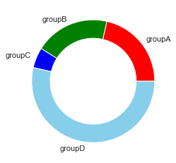 Matplotlib 06-ͨ