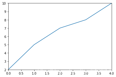 Matplotlib 02-ʼǬ