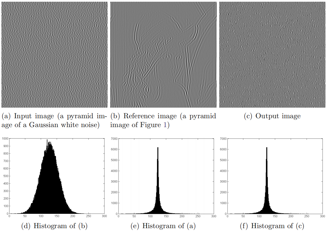 ϳɣPyramid-Based Texture Analysis/Synthesis