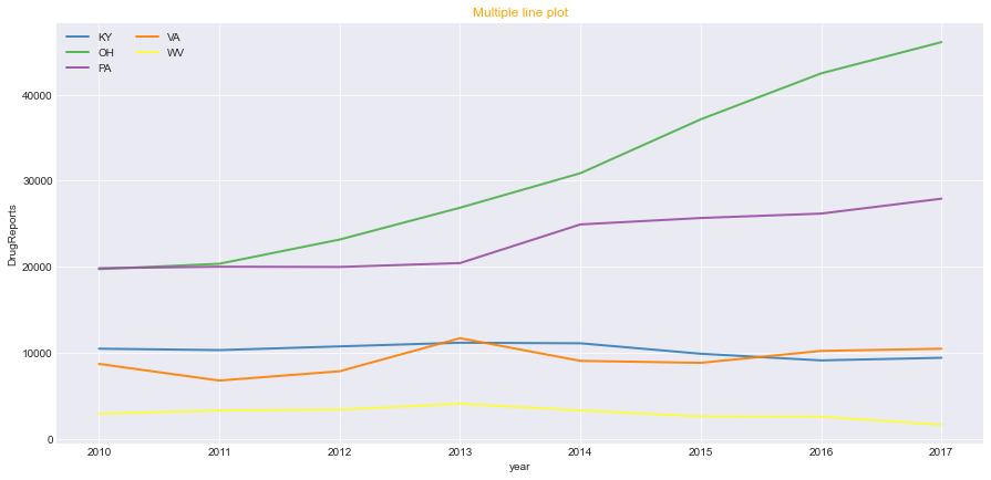 Matplotlib 06-ͨ