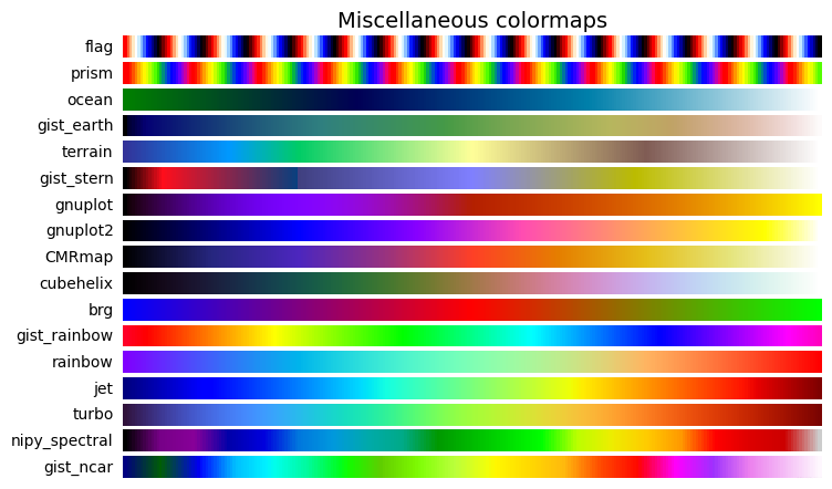 Matplotlib 05-ʽɫ㷼