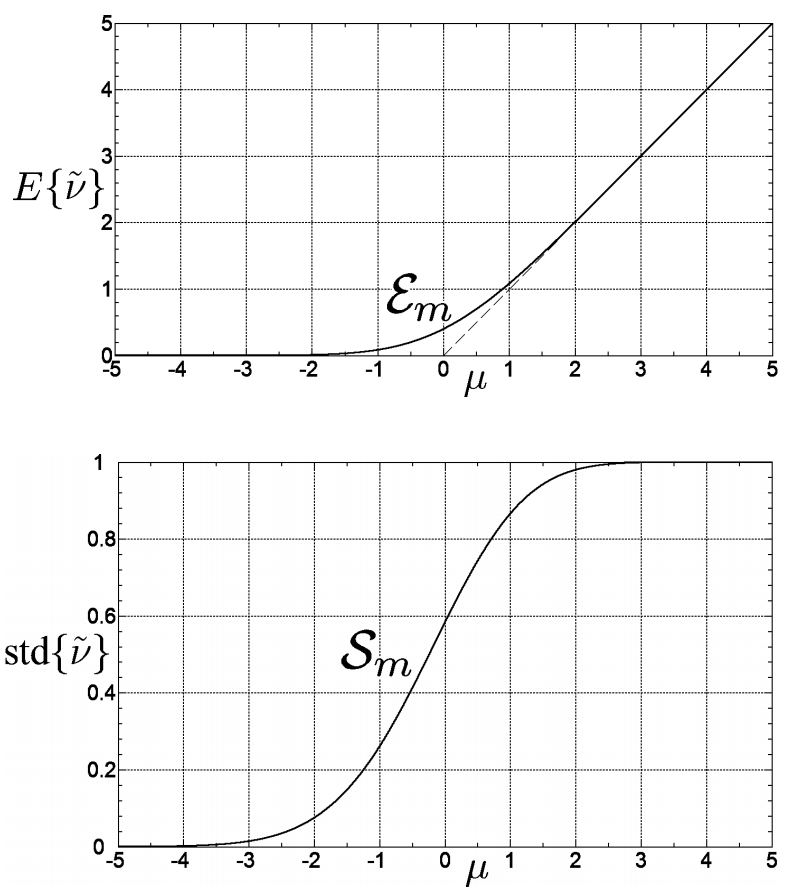 Practical Poissonian-Gaussian noise modeling and fitting for single-image raw-data