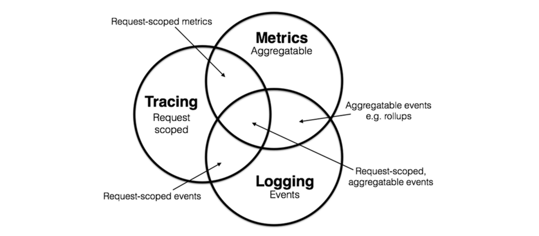 ĸ Code Review