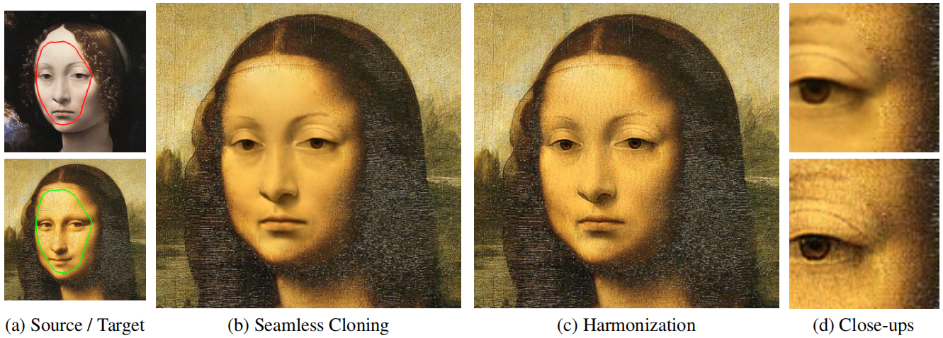 ͼϳɣMulti-scale Image Harmonization