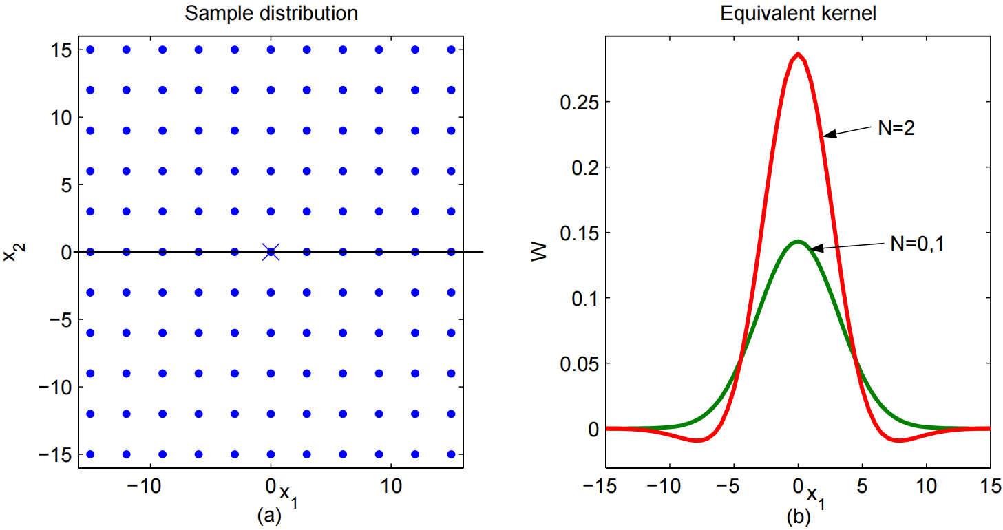 ͼ룺Kernel Regression for Image Processing and Reconstruction