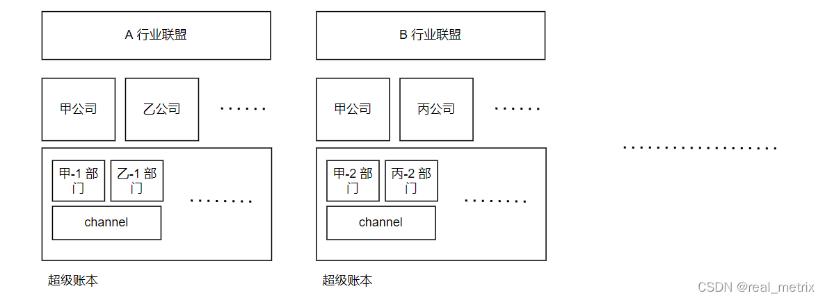 Hyperledger Fabric е״̬