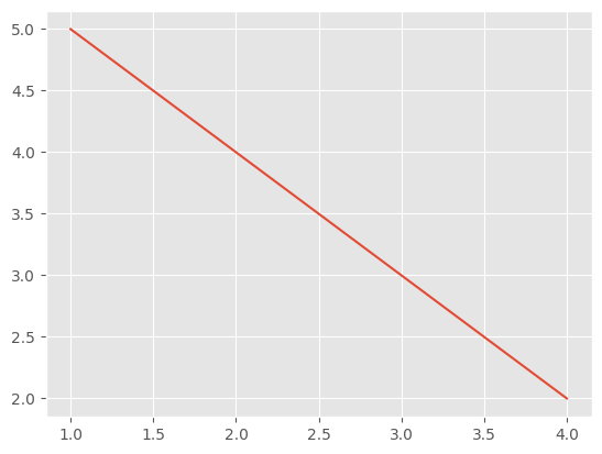 Matplotlib 05-ʽɫ㷼