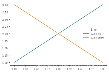 Matplotlib 04-ͼüĿ