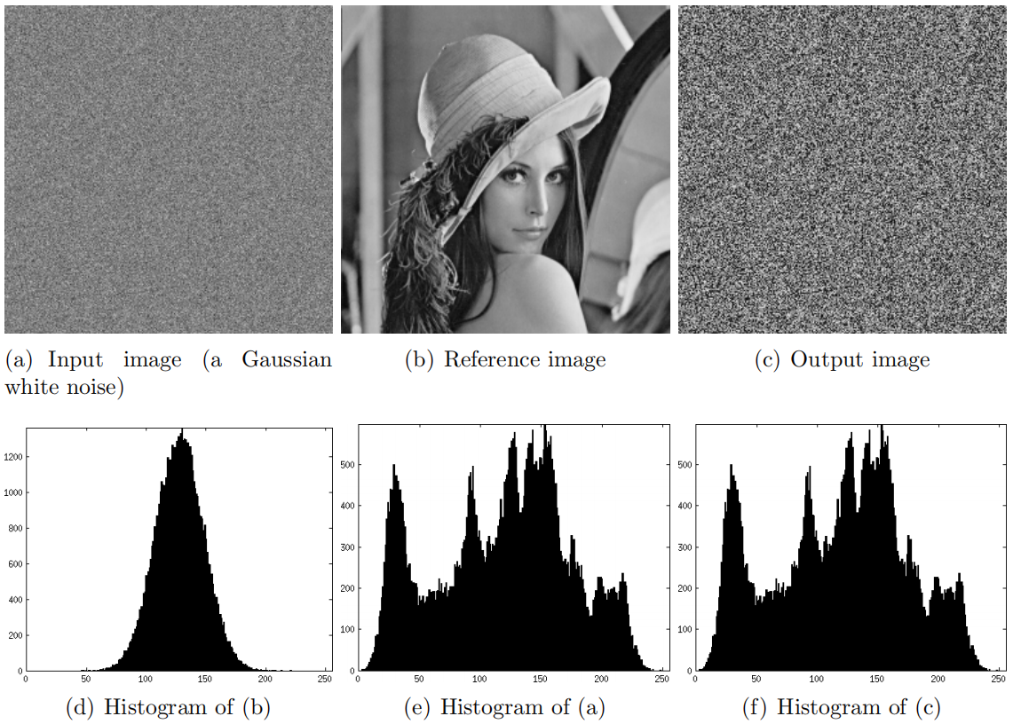 ϳɣPyramid-Based Texture Analysis/Synthesis