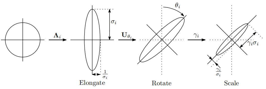 ͼ룺Kernel Regression for Image Processing and Reconstruction