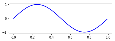 Matplotlib 02-ʼǬ