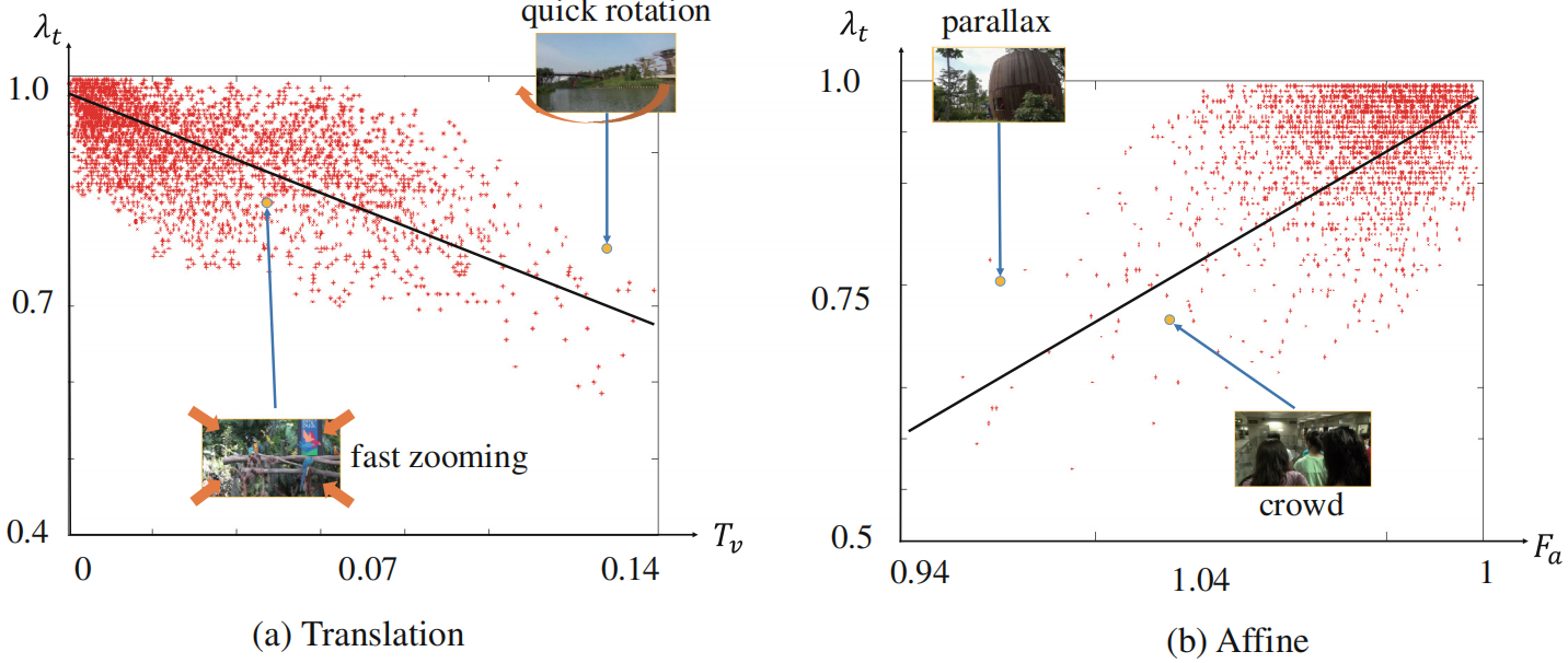 ͼ룺MeshFlow: Minimum Latency Online Video Stabilization