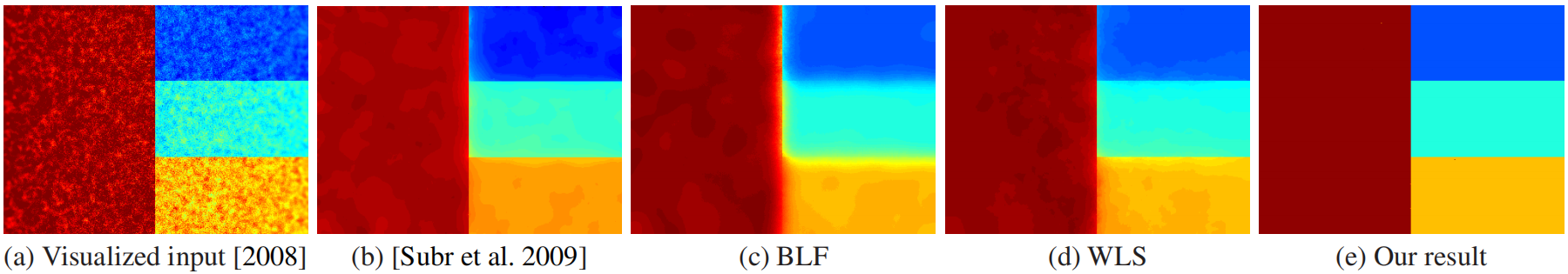 ͼ룺Image Smoothing via L0 Gradient Minimization