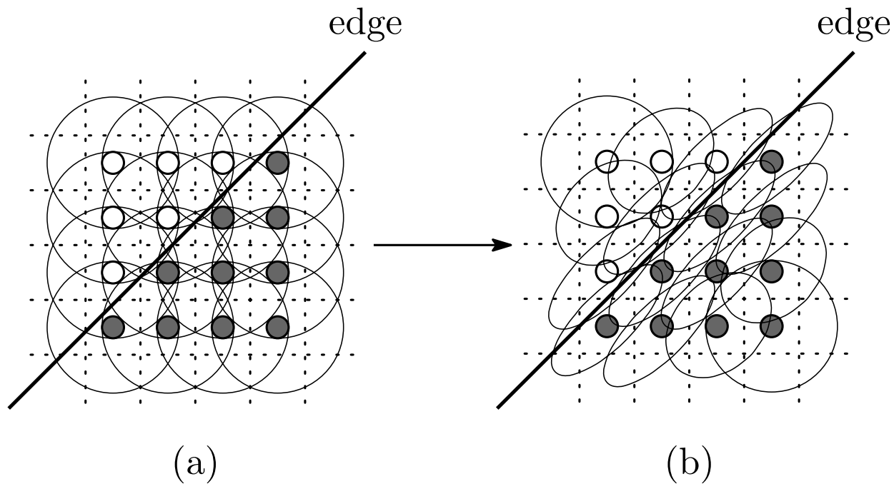 ͼ룺Kernel Regression for Image Processing and Reconstruction