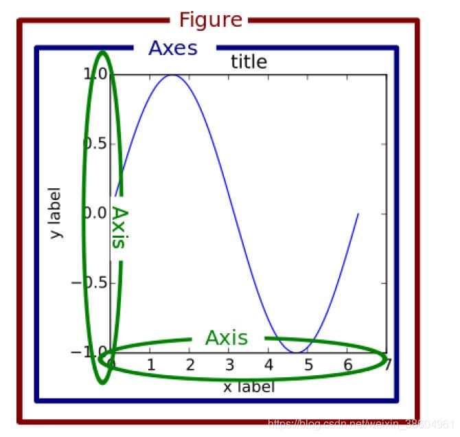 Matplotlib 02-ʼǬ