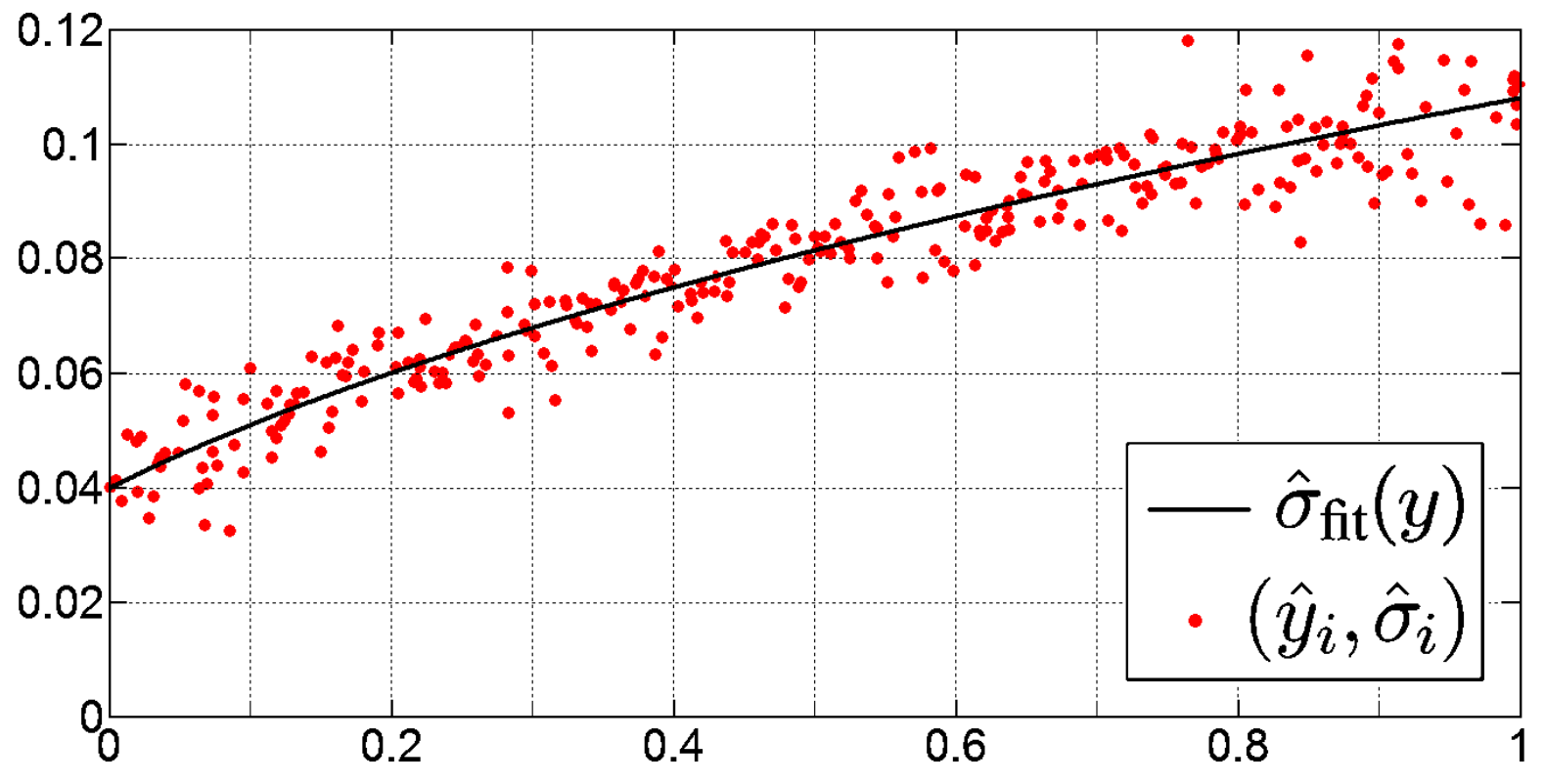 Practical Poissonian-Gaussian noise modeling and fitting for single-image raw-data