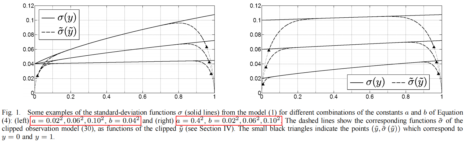 Practical Poissonian-Gaussian noise modeling and fitting for single-image raw-data