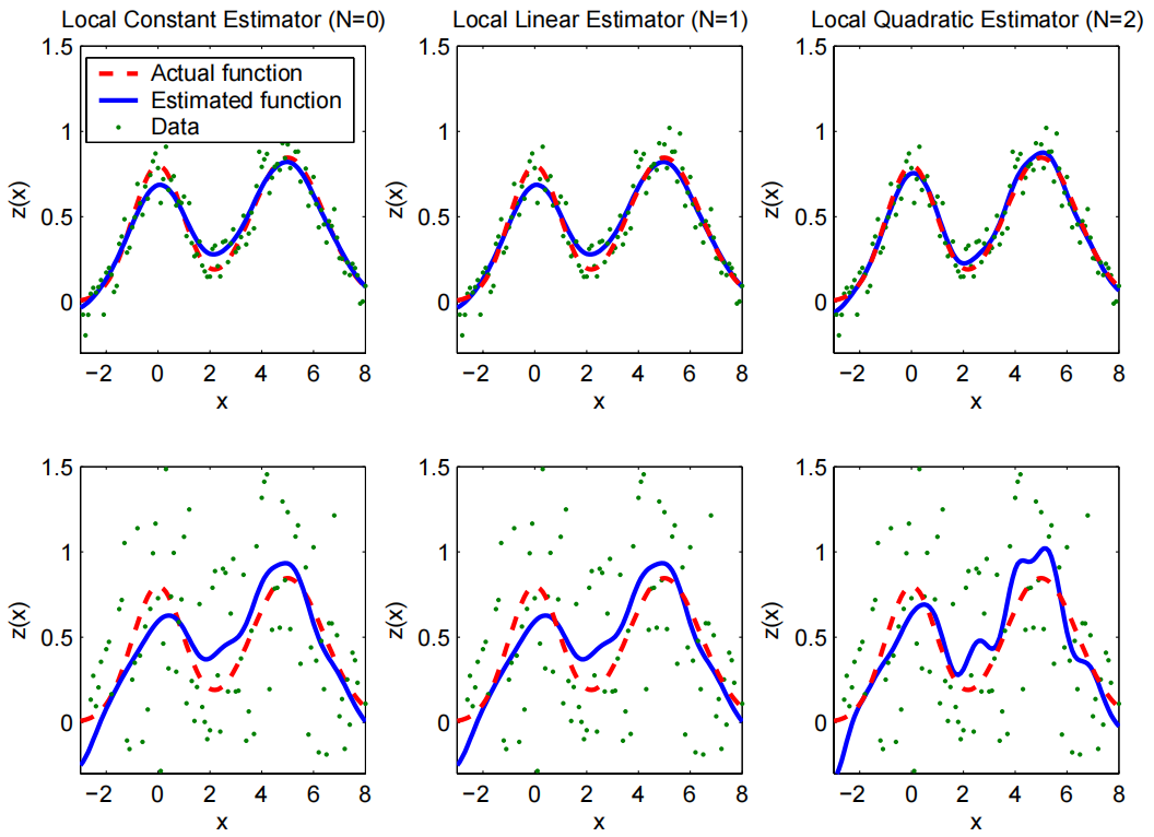 ͼ룺Kernel Regression for Image Processing and Reconstruction