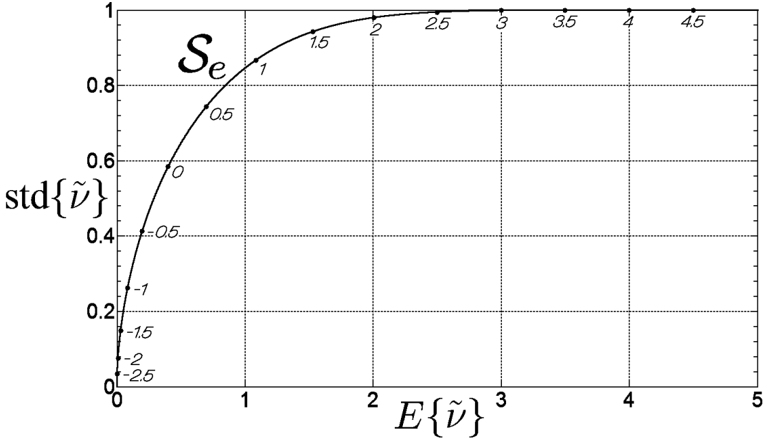 Practical Poissonian-Gaussian noise modeling and fitting for single-image raw-data