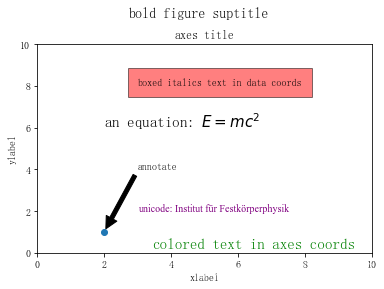 Matplotlib 04-ͼüĿ