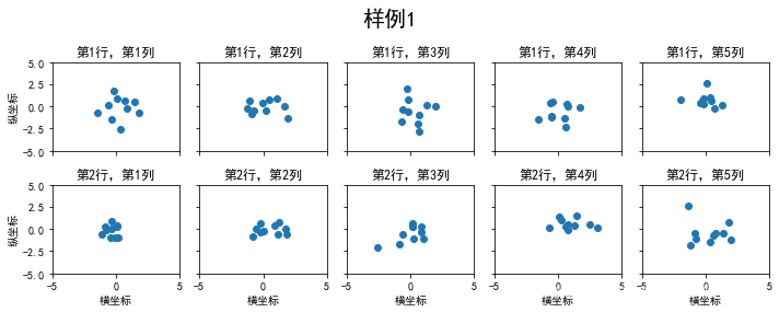 Matplotlib 03-ָʽԲ