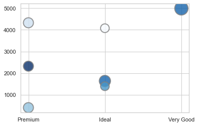 Matplotlib 06-ͨ