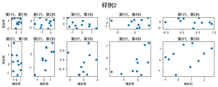 Matplotlib 03-ָʽԲ