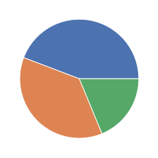 Matplotlib 06-ͨ