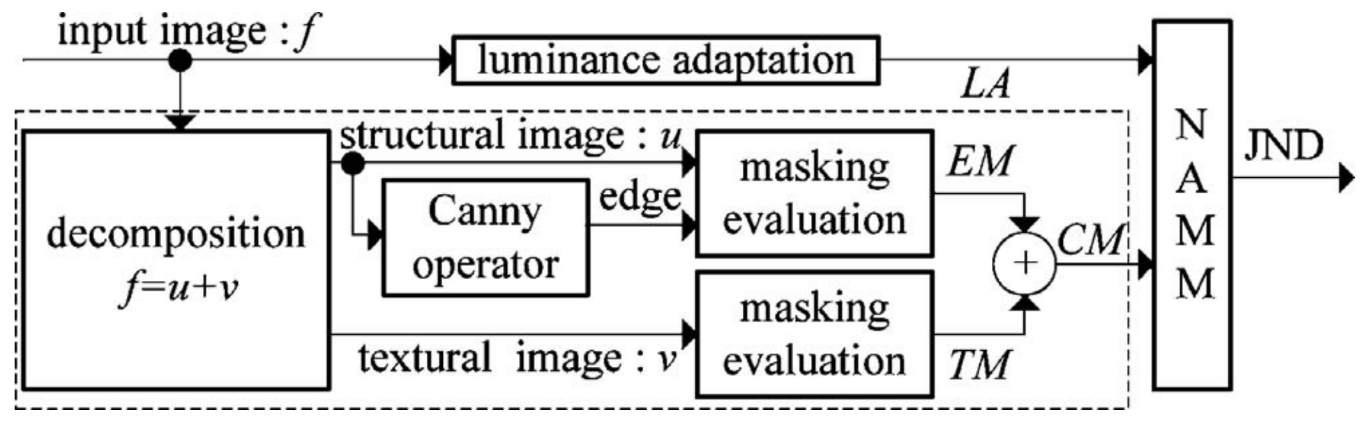 ͼںϣExposure Fusion Using Boosting Laplacian Pyramid