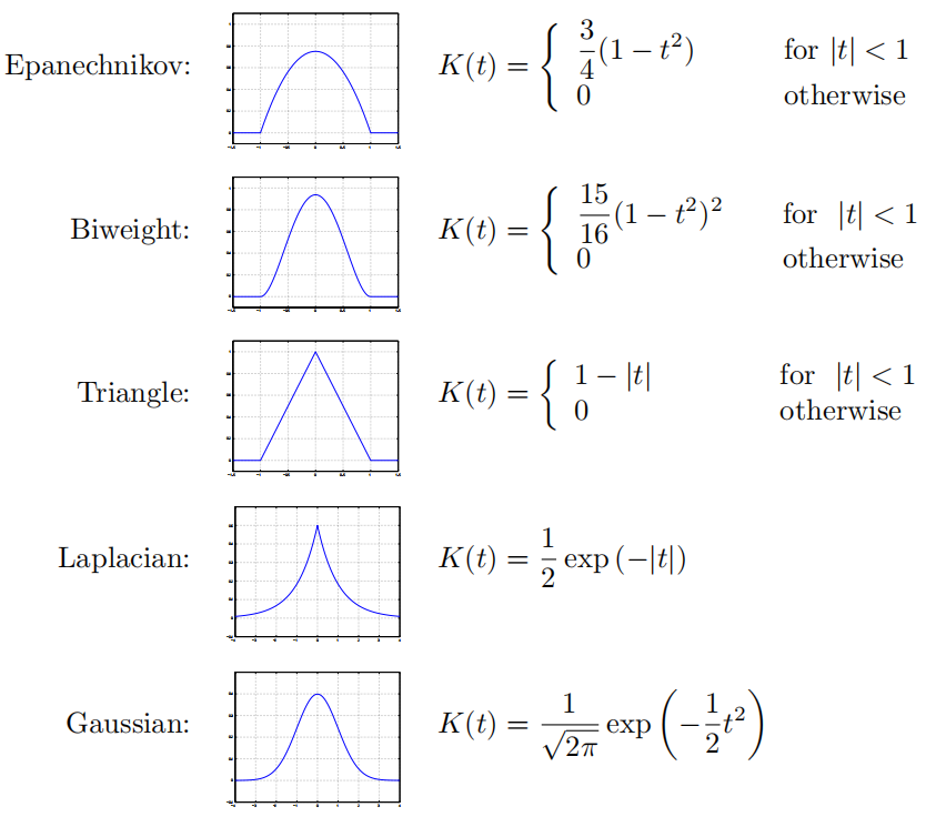 ͼ룺Kernel Regression for Image Processing and Reconstruction