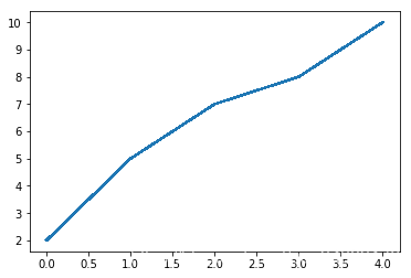 Matplotlib 02-ʼǬ