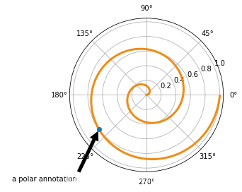 Matplotlib 04-ͼüĿ