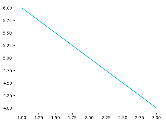 Matplotlib 05-ʽɫ㷼